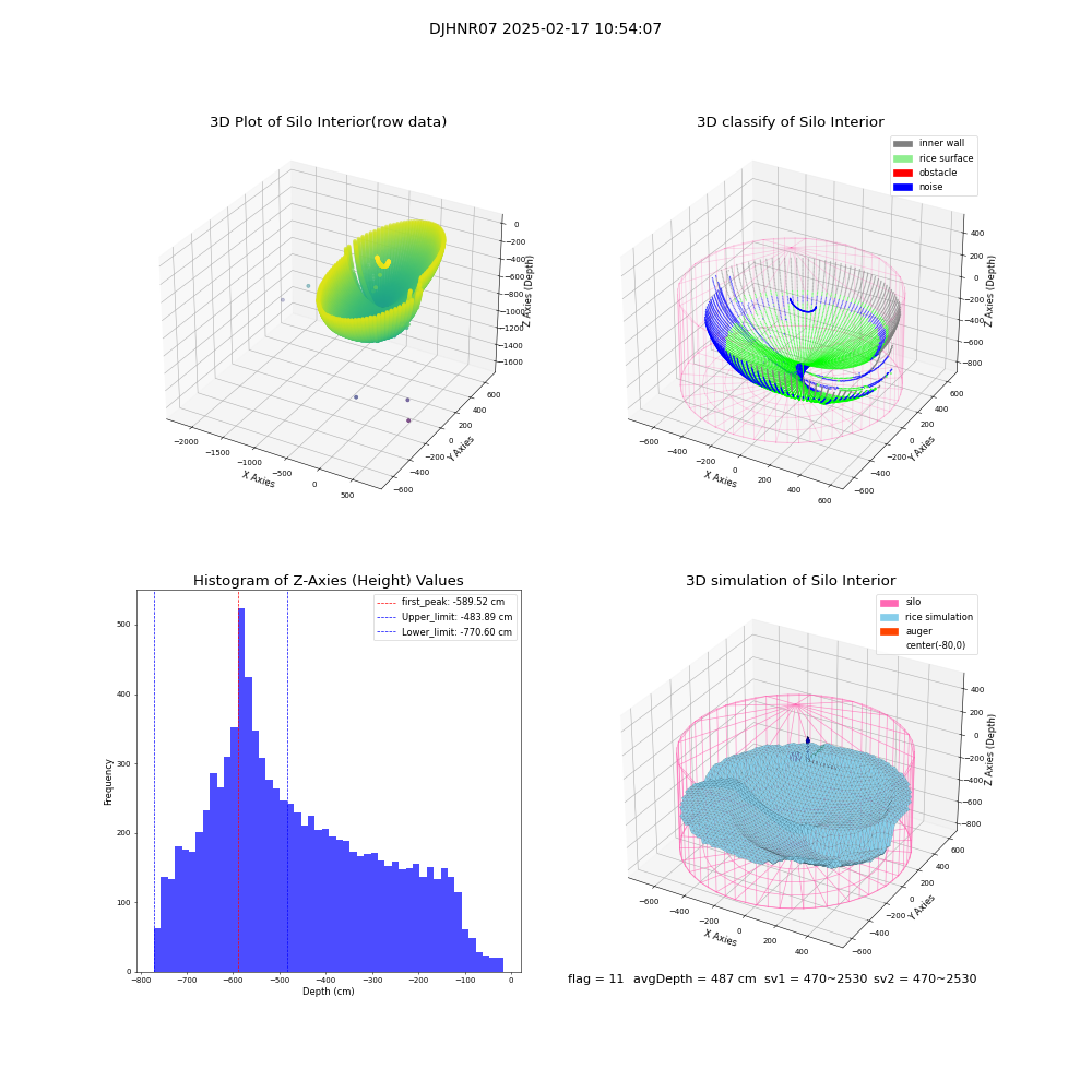lidar visual vms_img