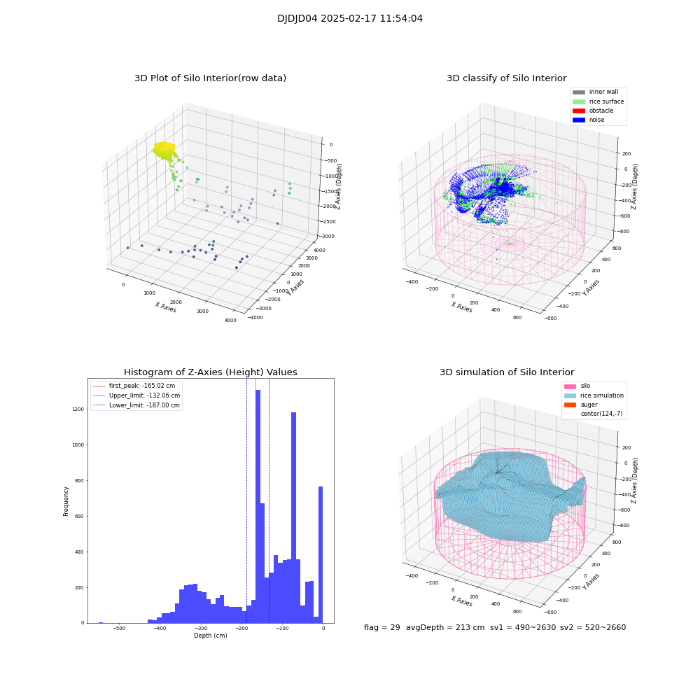 lidar visual vms_img