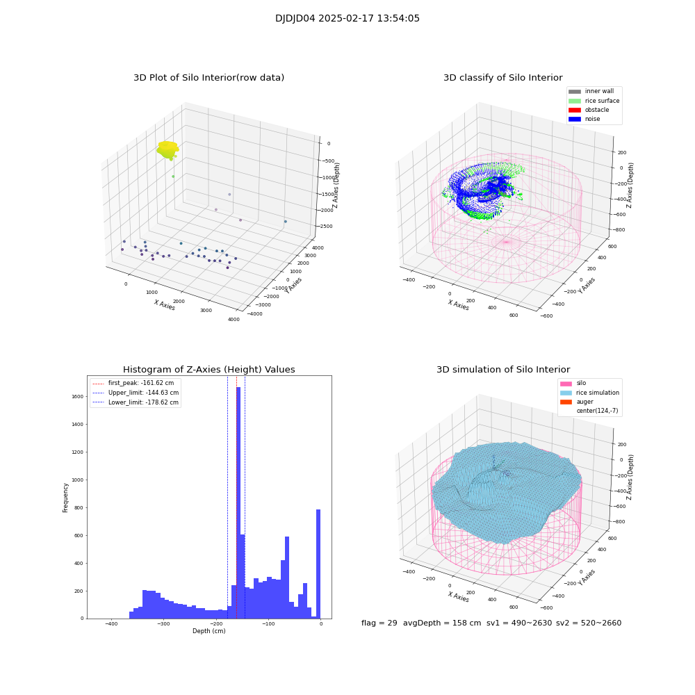 lidar visual vms_img