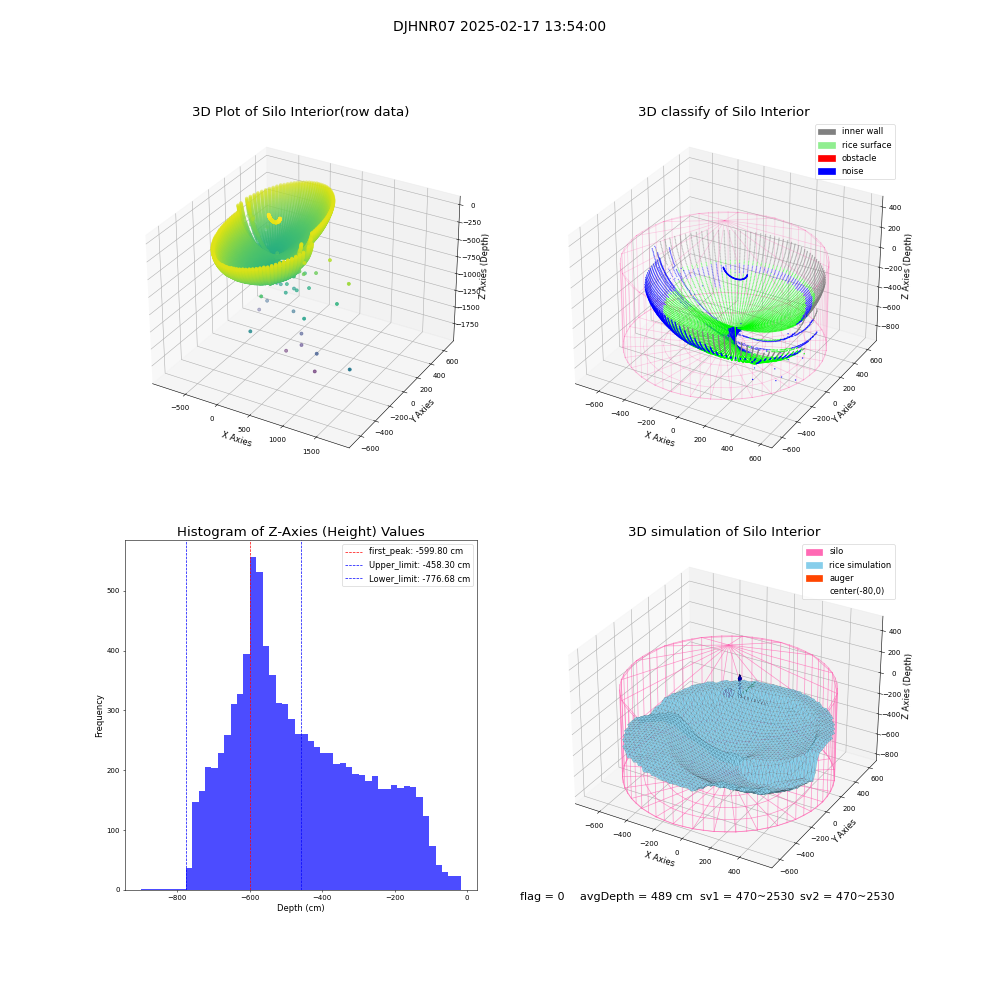 lidar visual vms_img