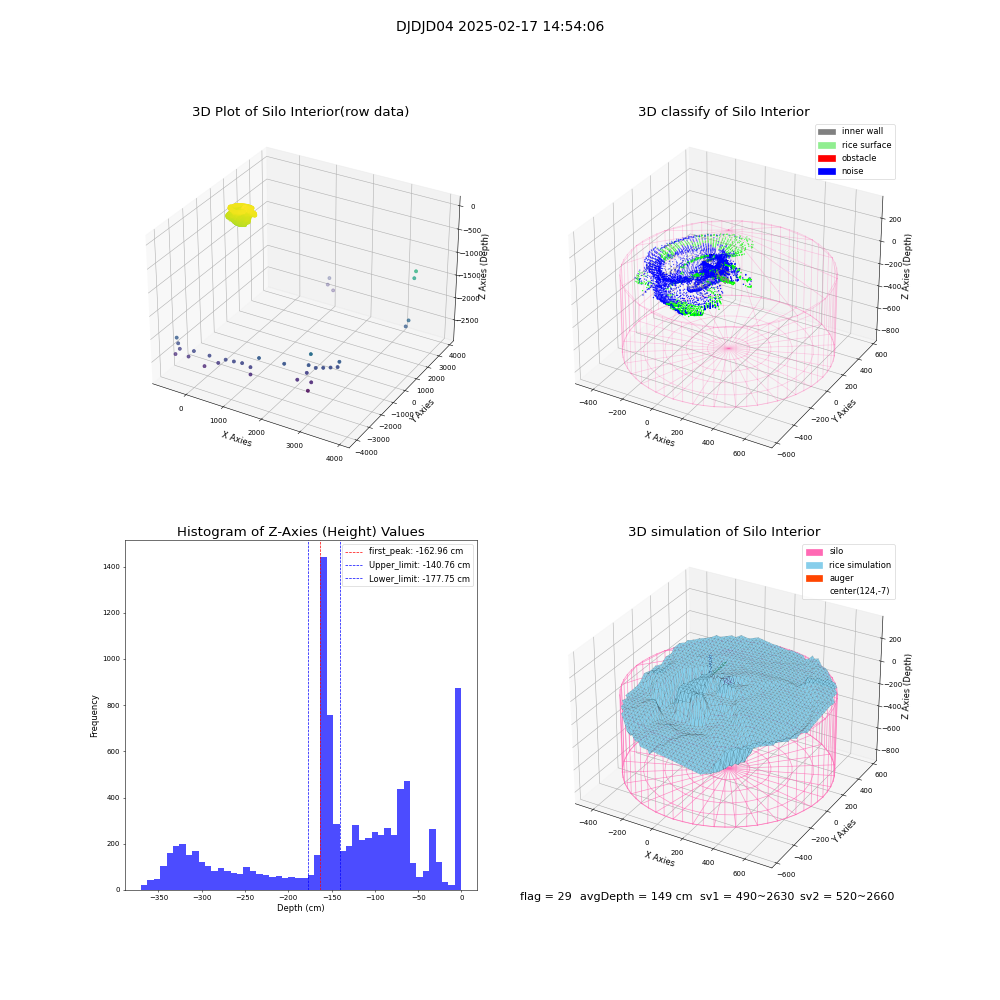 lidar visual vms_img