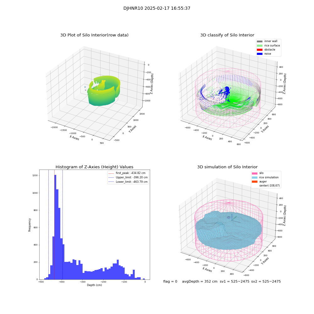 lidar visual vms_img