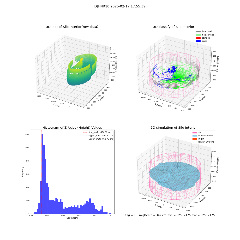 lidar visual vms_img