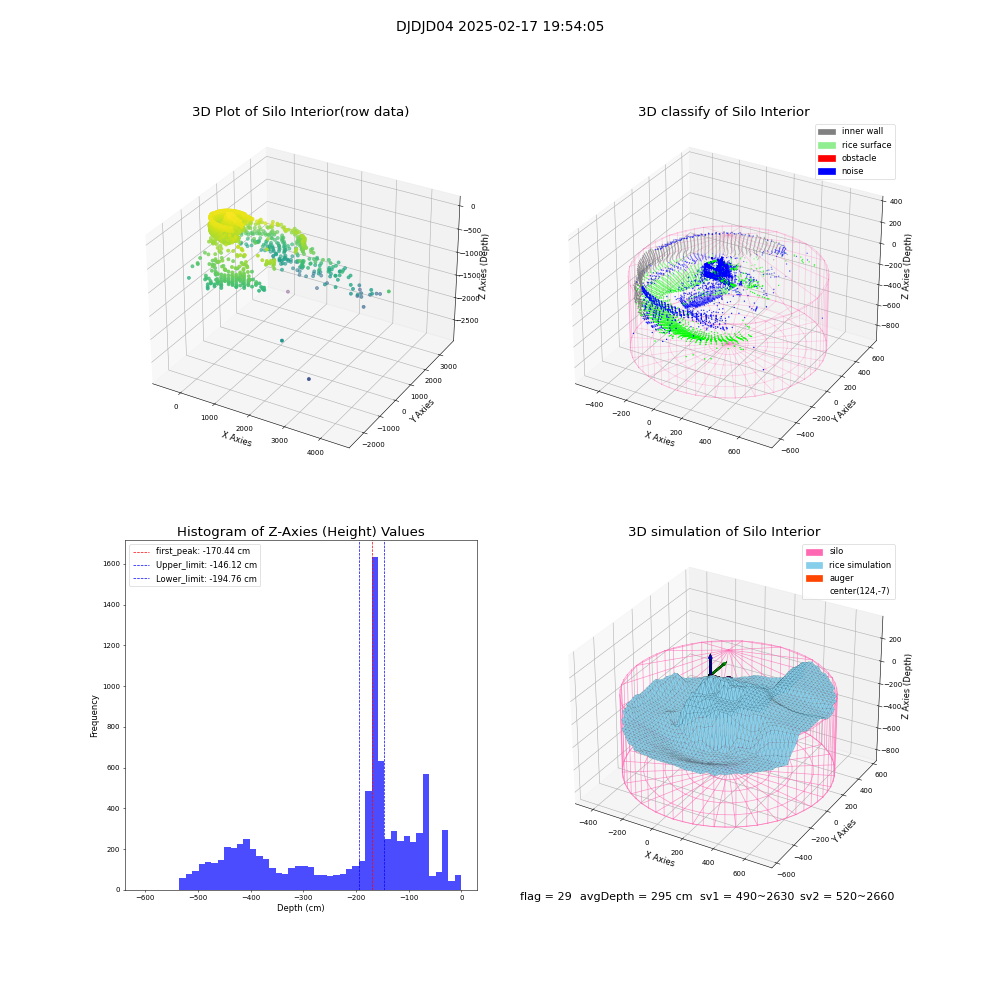 lidar visual vms_img