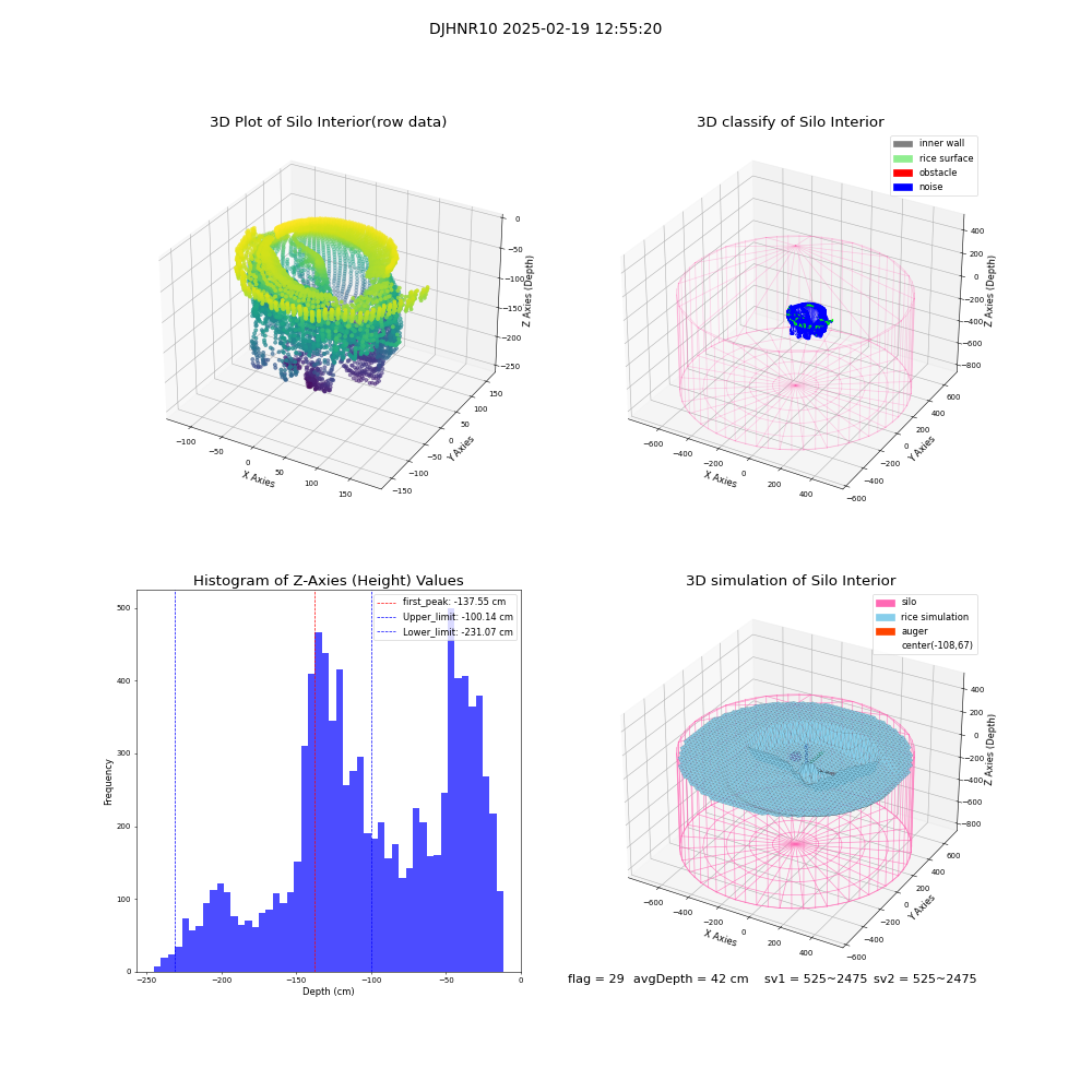 lidar visual vms_img