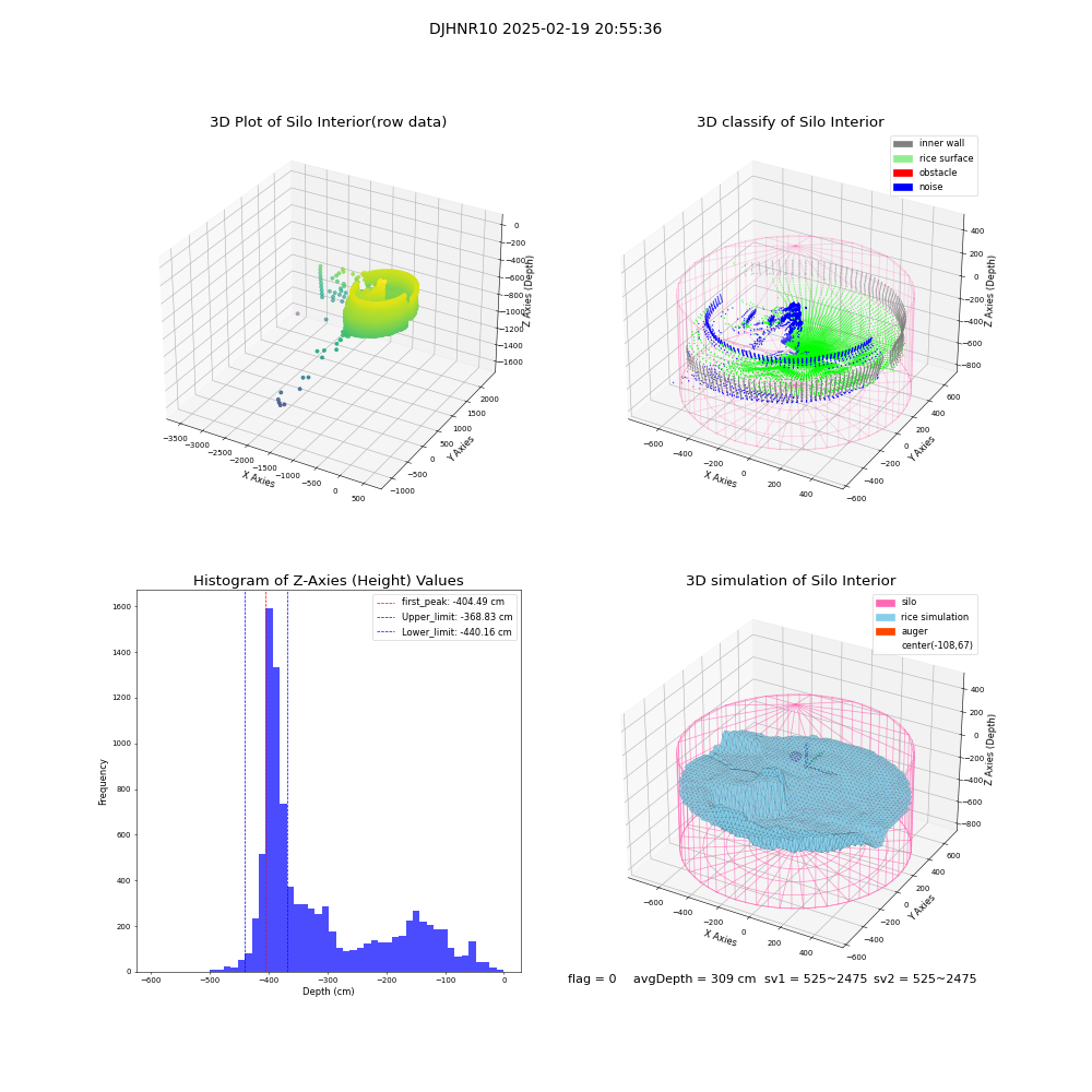 lidar visual vms_img