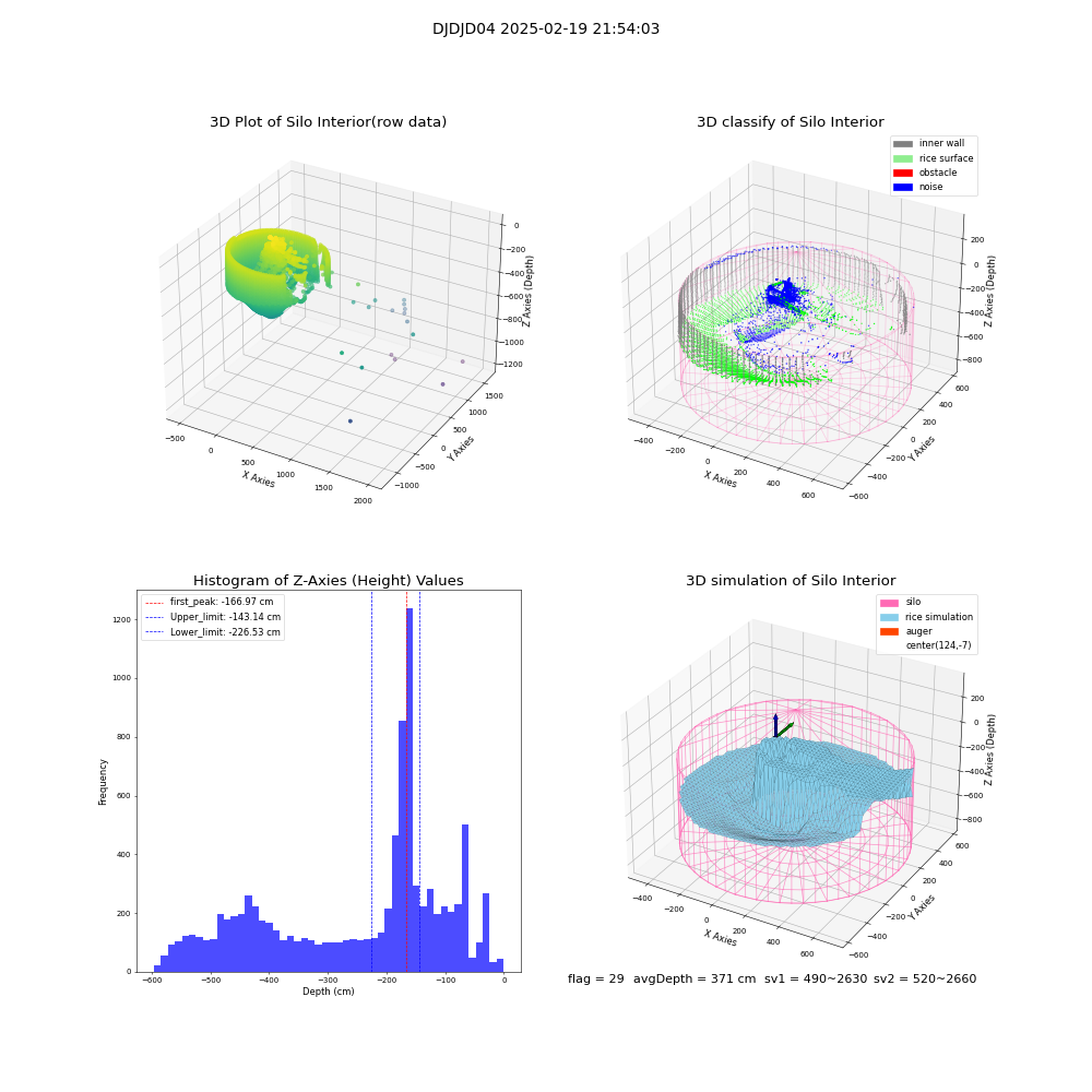 lidar visual vms_img