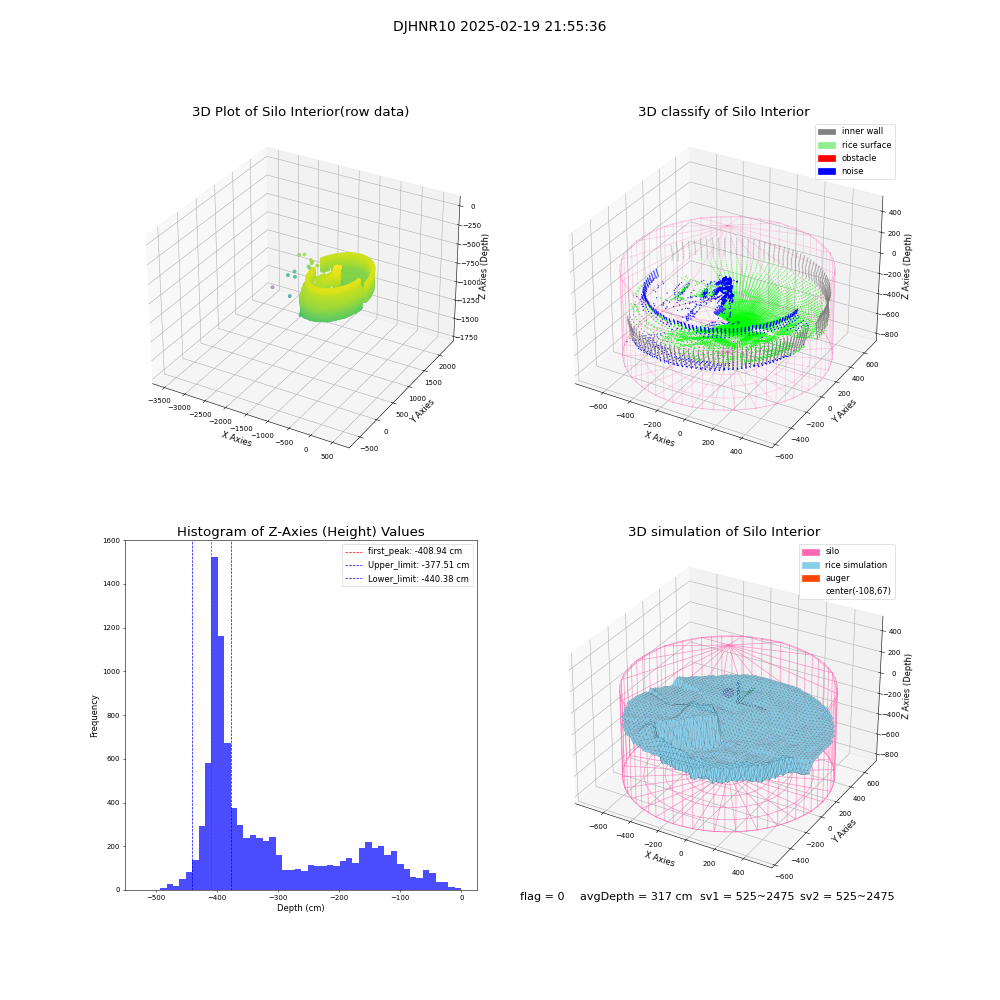 lidar visual vms_img