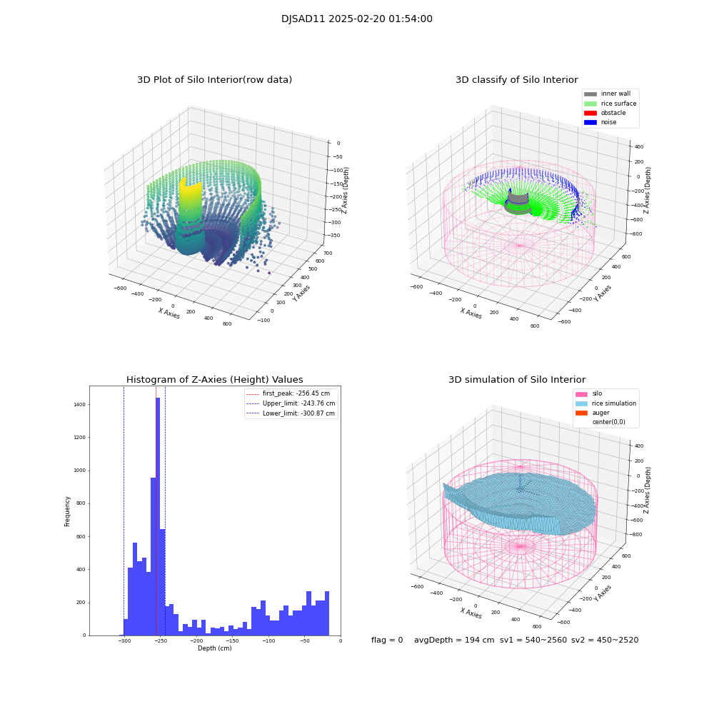 lidar visual vms_img