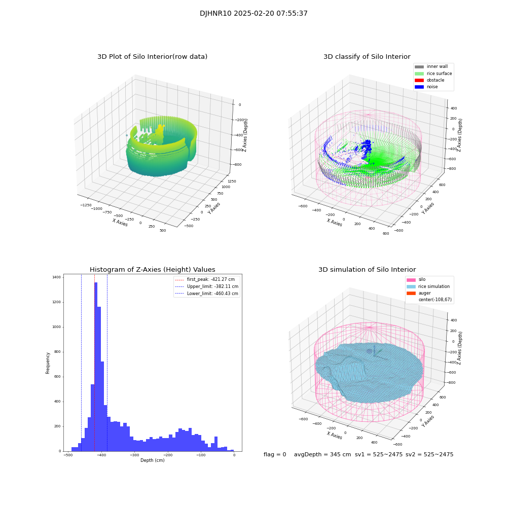lidar visual vms_img