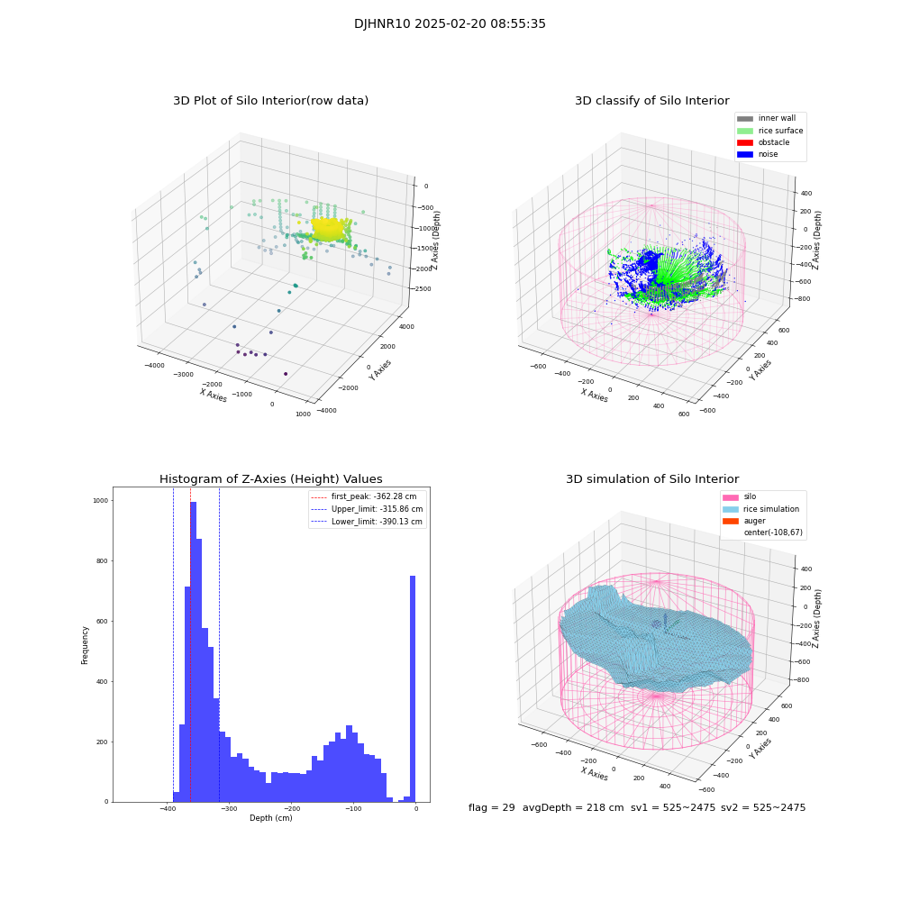 lidar visual vms_img