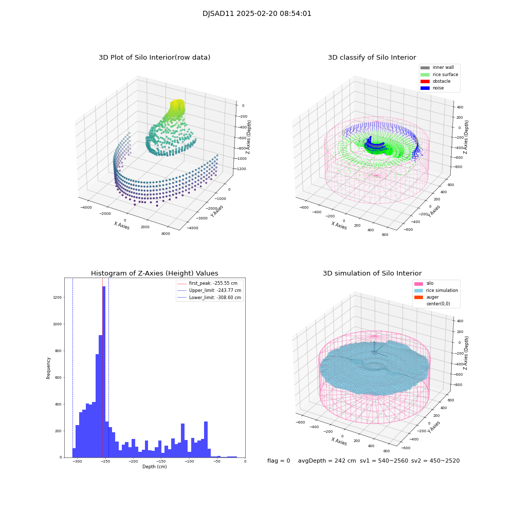 lidar visual vms_img