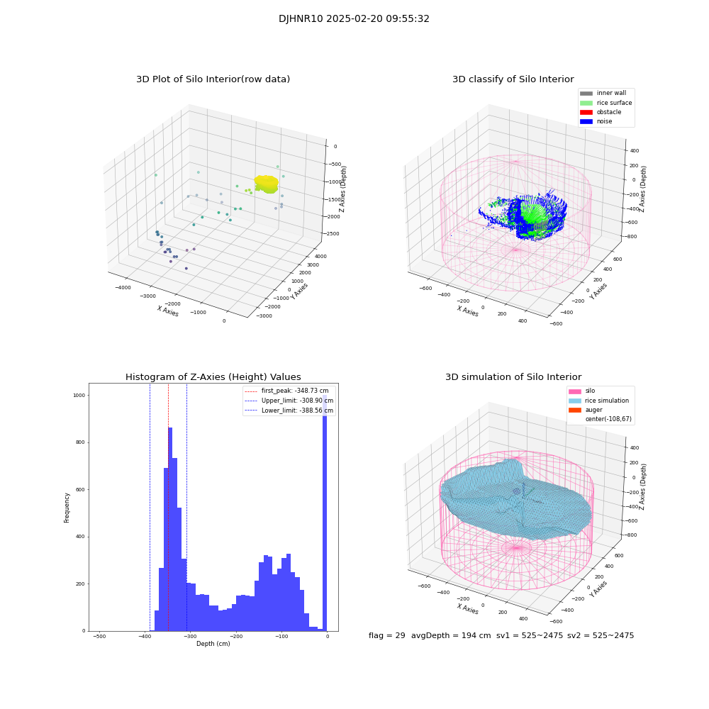 lidar visual vms_img
