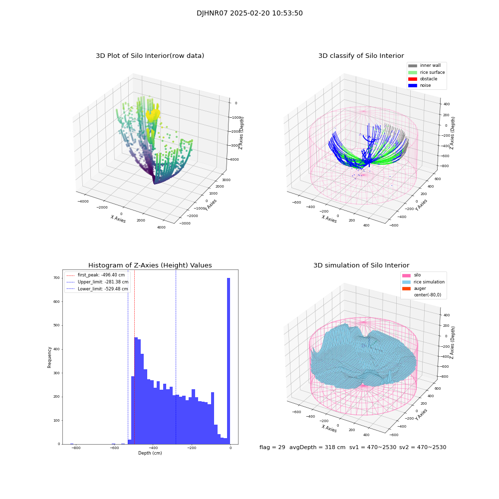 lidar visual vms_img