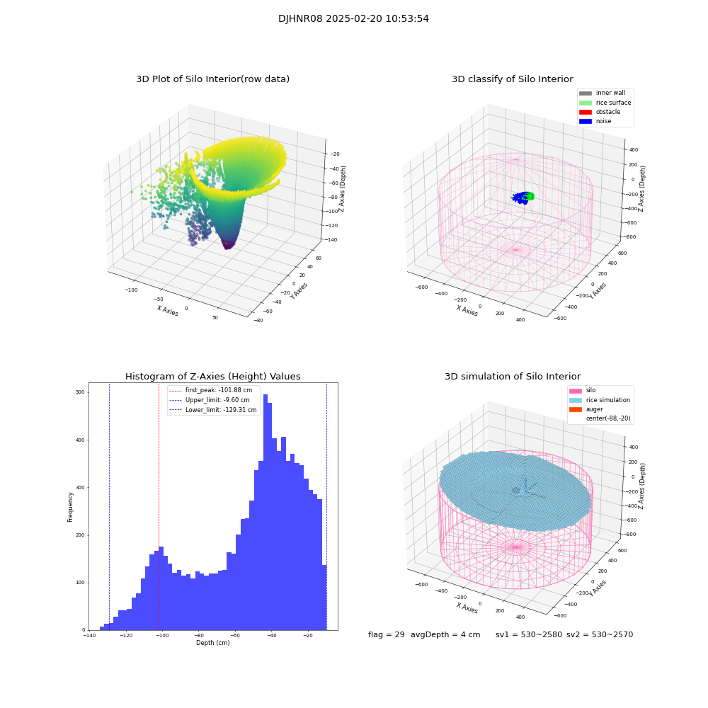 lidar visual vms_img