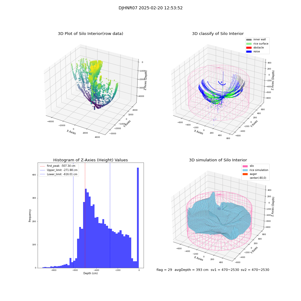 lidar visual vms_img