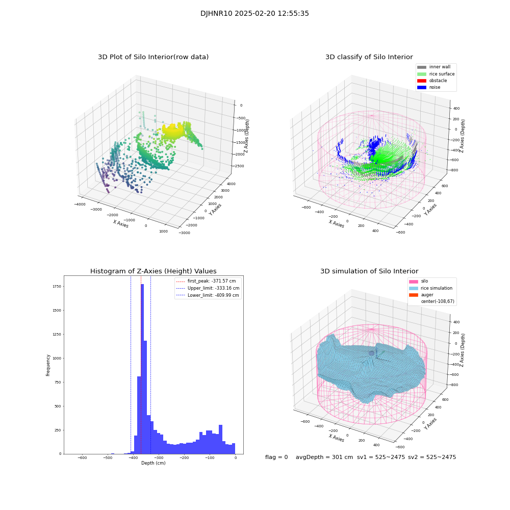 lidar visual vms_img