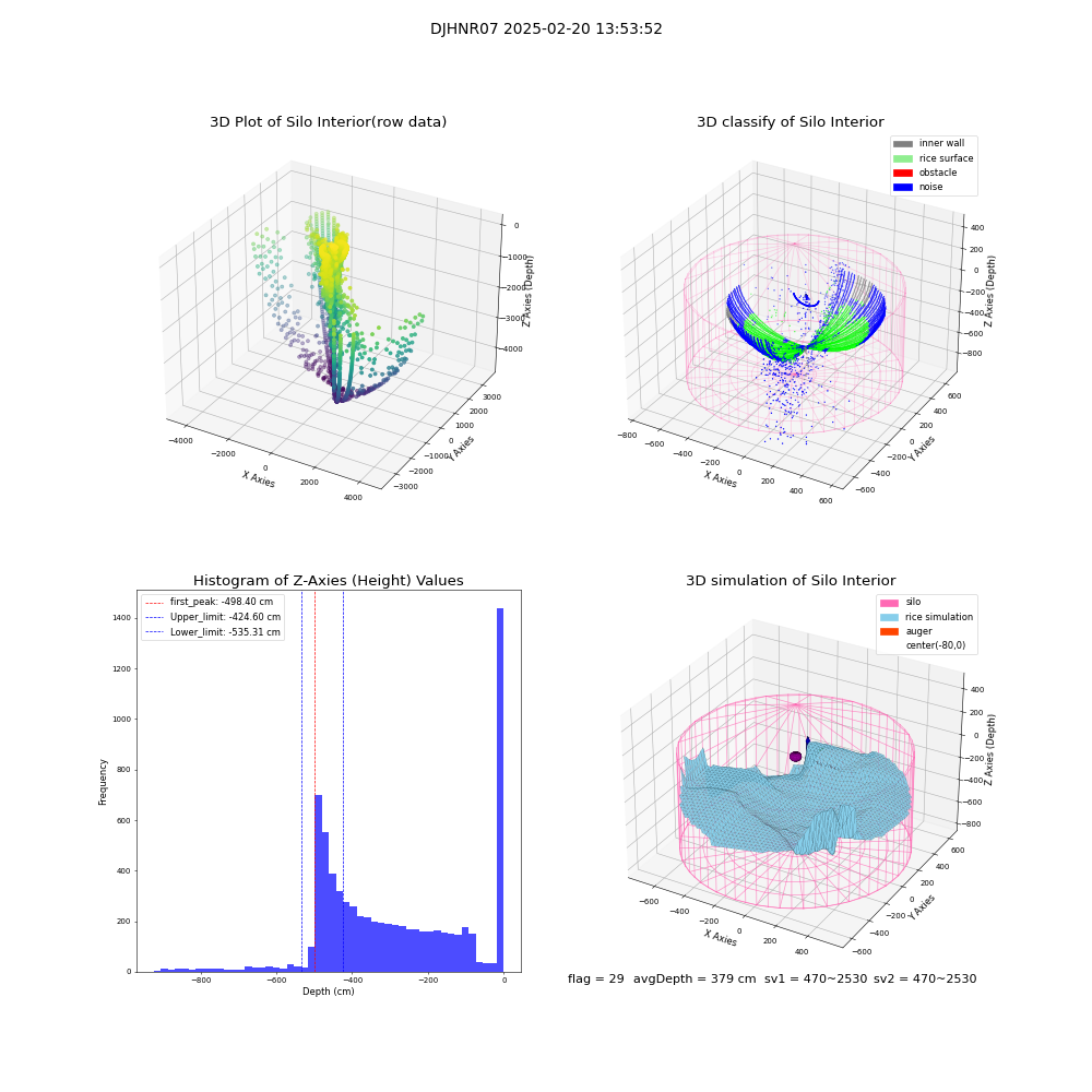 lidar visual vms_img