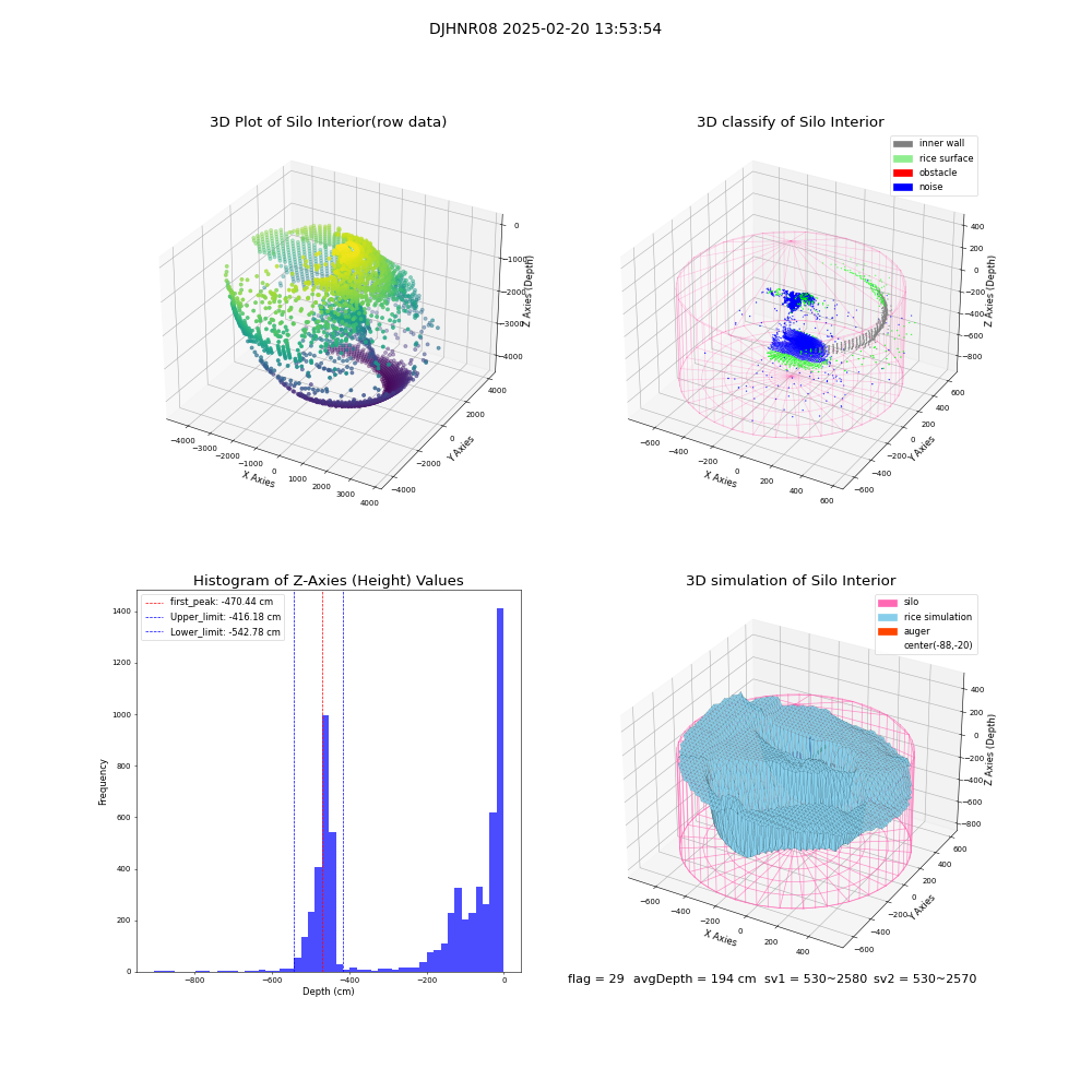lidar visual vms_img