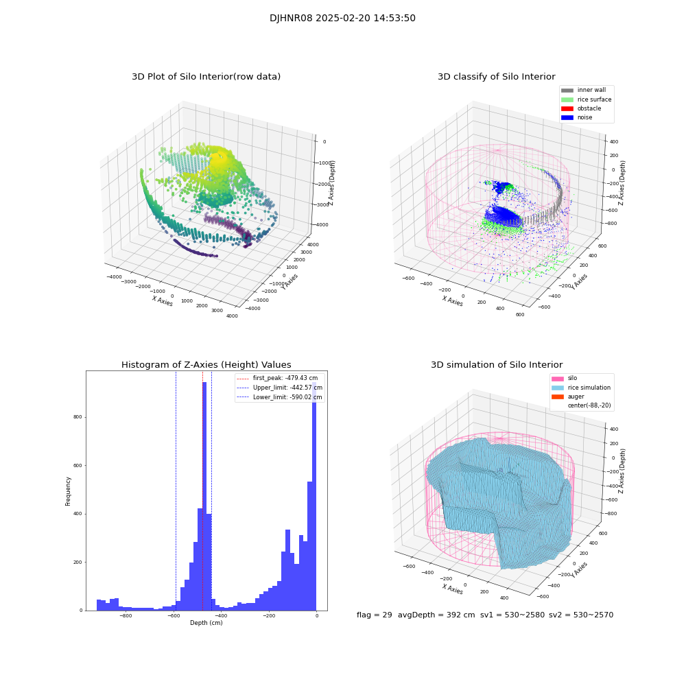 lidar visual vms_img
