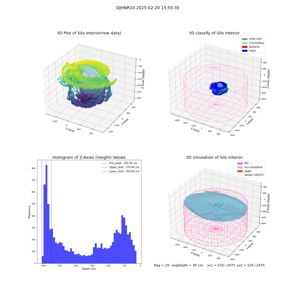 lidar visual vms_img