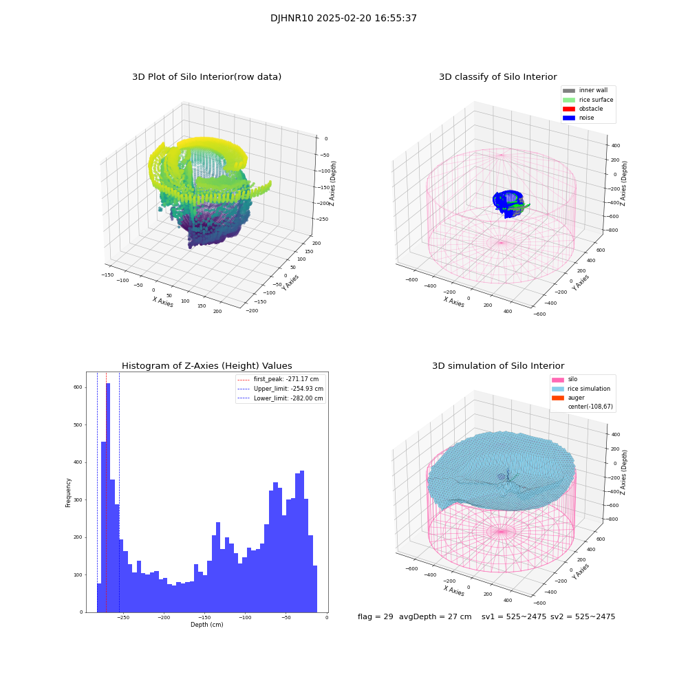 lidar visual vms_img