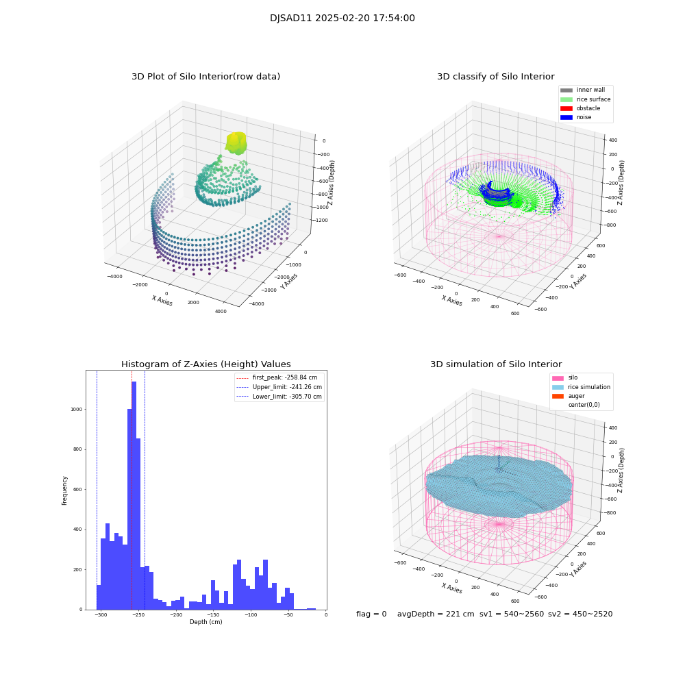 lidar visual vms_img