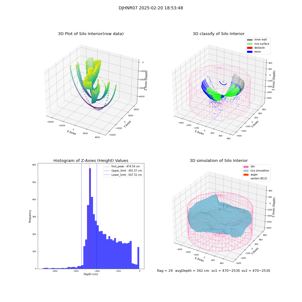 lidar visual vms_img
