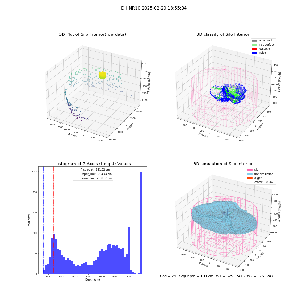 lidar visual vms_img
