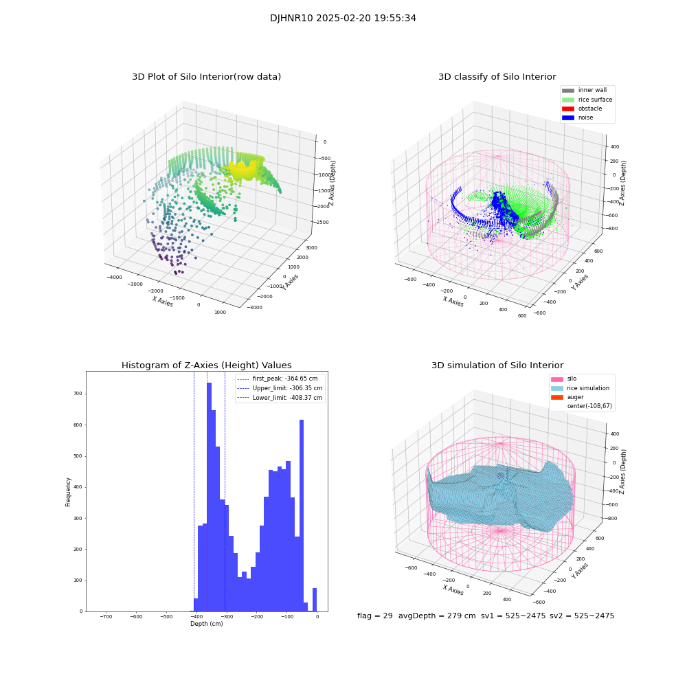 lidar visual vms_img