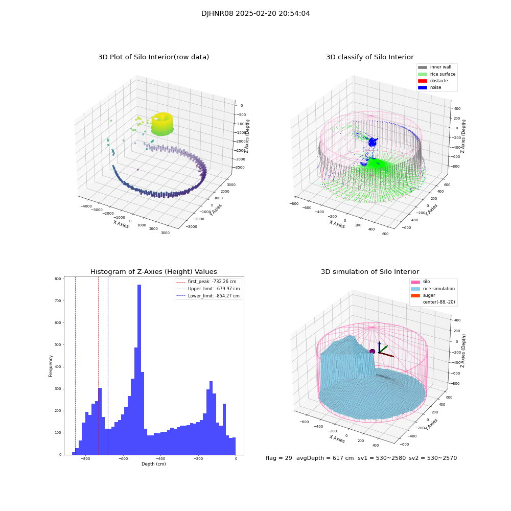 lidar visual vms_img