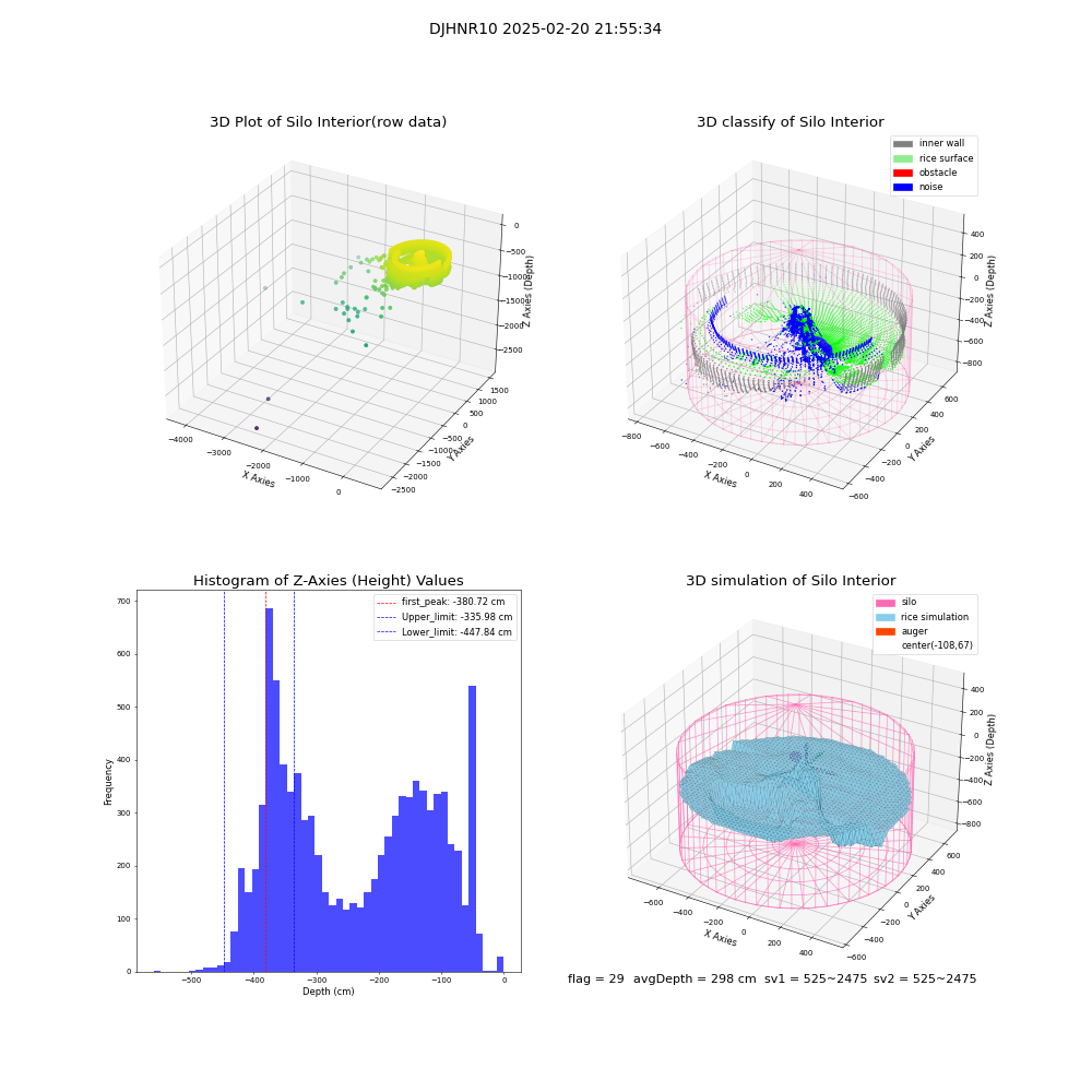 lidar visual vms_img