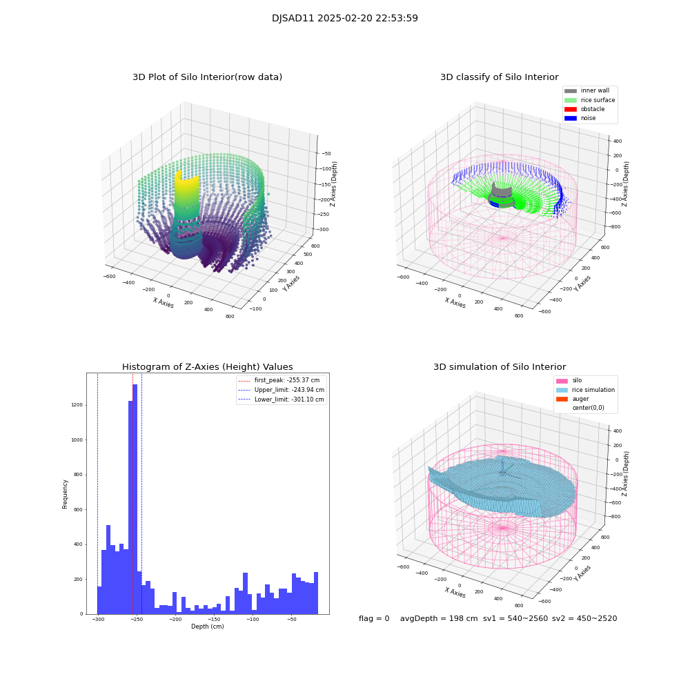lidar visual vms_img