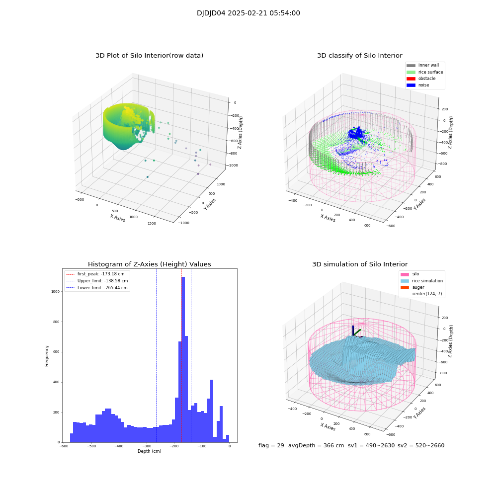 lidar visual vms_img