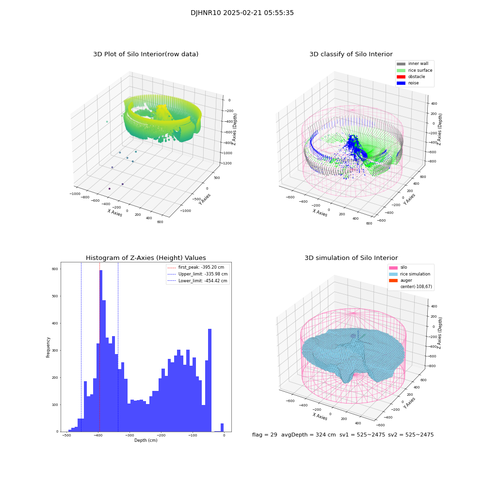 lidar visual vms_img