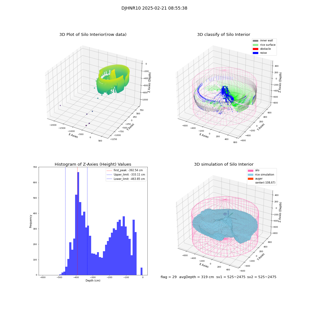 lidar visual vms_img