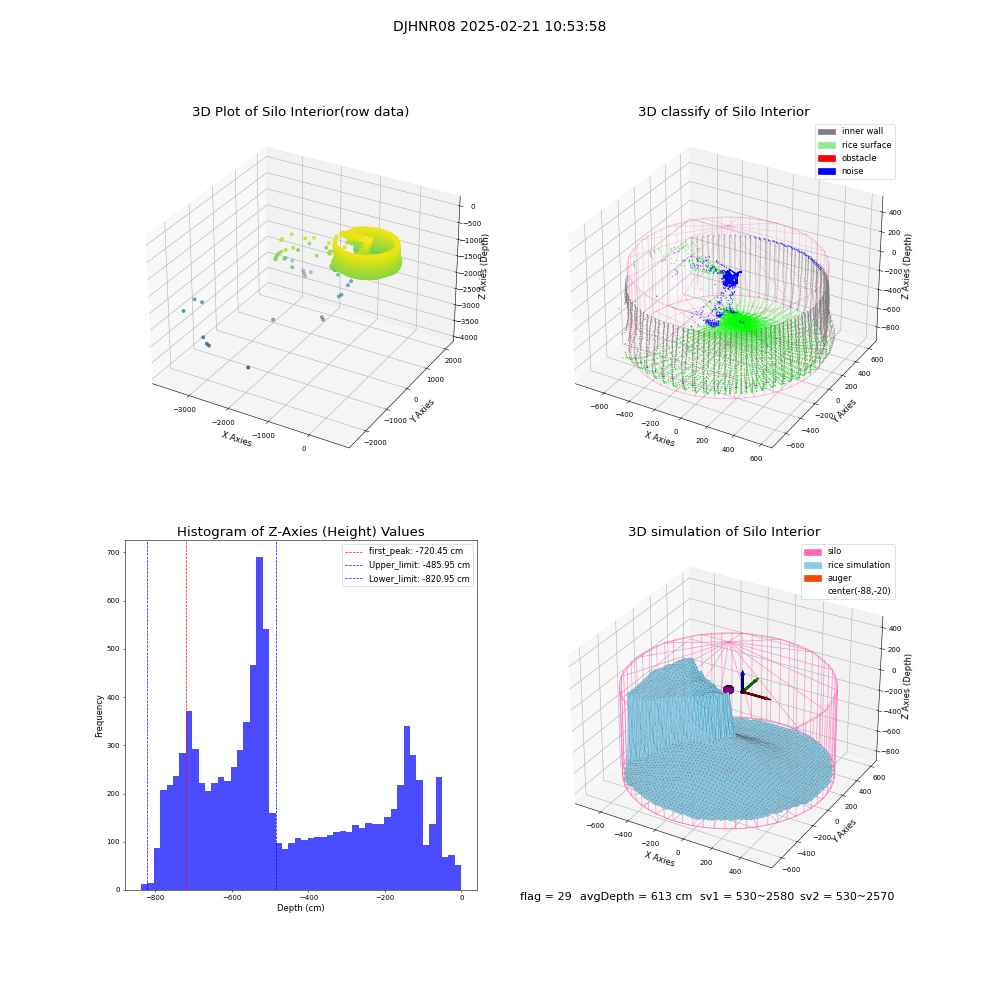 lidar visual vms_img