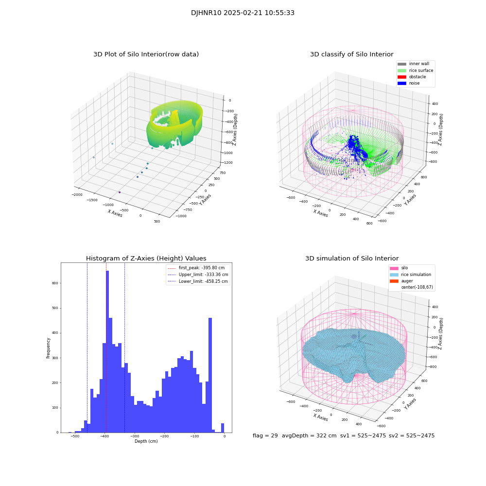 lidar visual vms_img