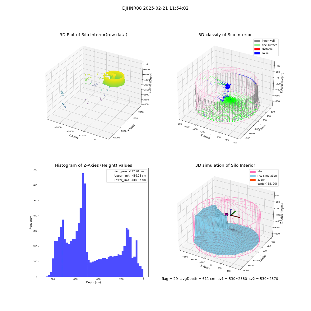 lidar visual vms_img