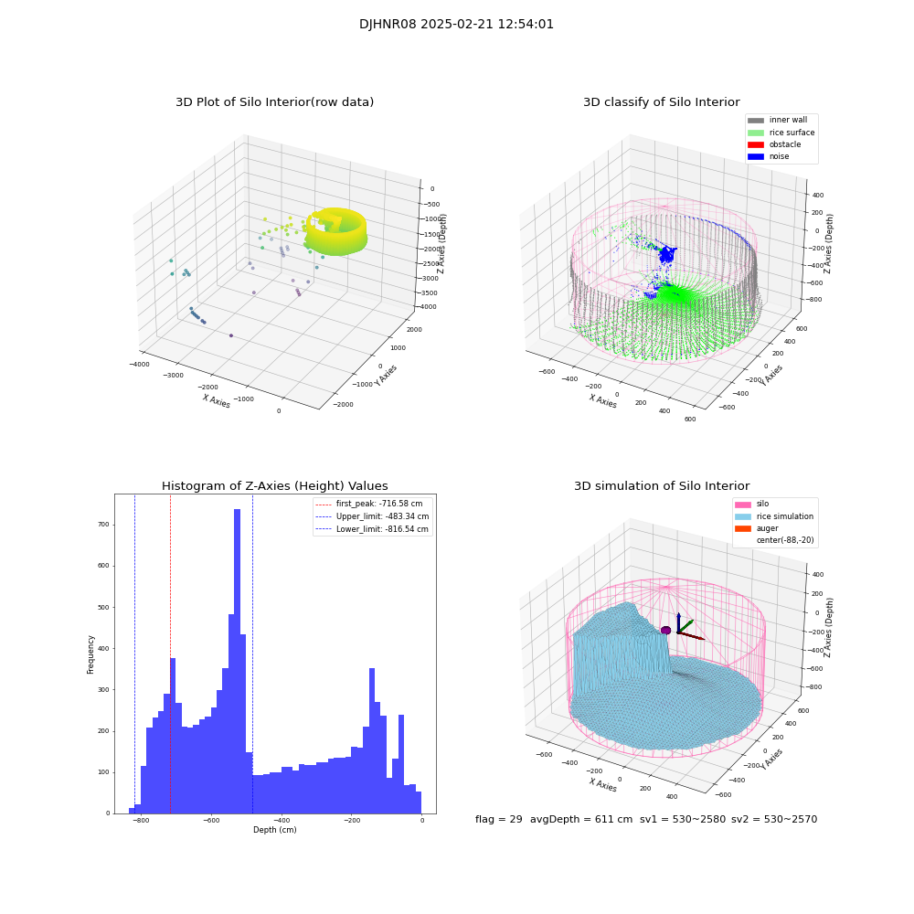 lidar visual vms_img