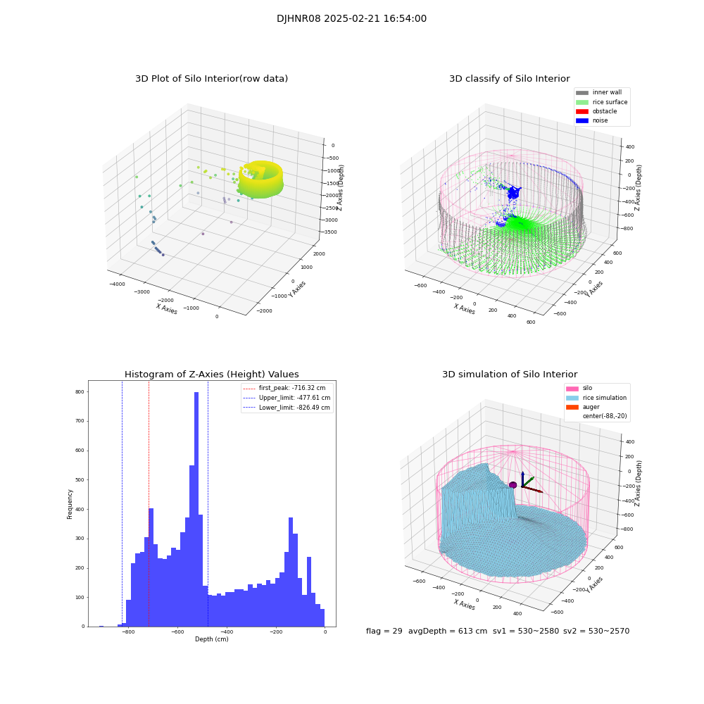 lidar visual vms_img