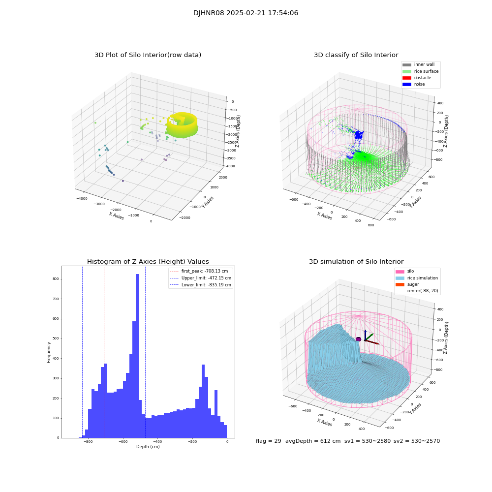 lidar visual vms_img