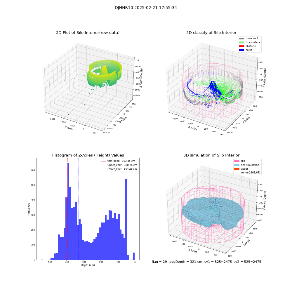 lidar visual vms_img