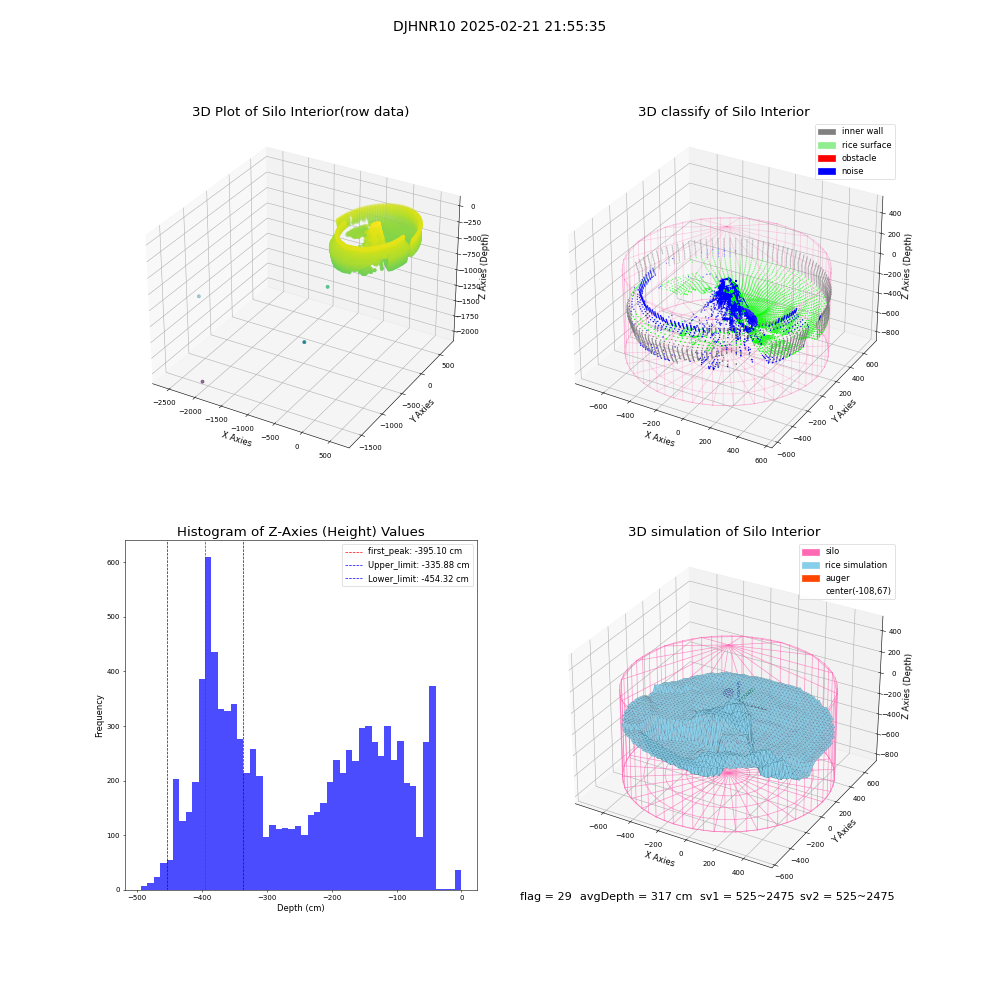 lidar visual vms_img