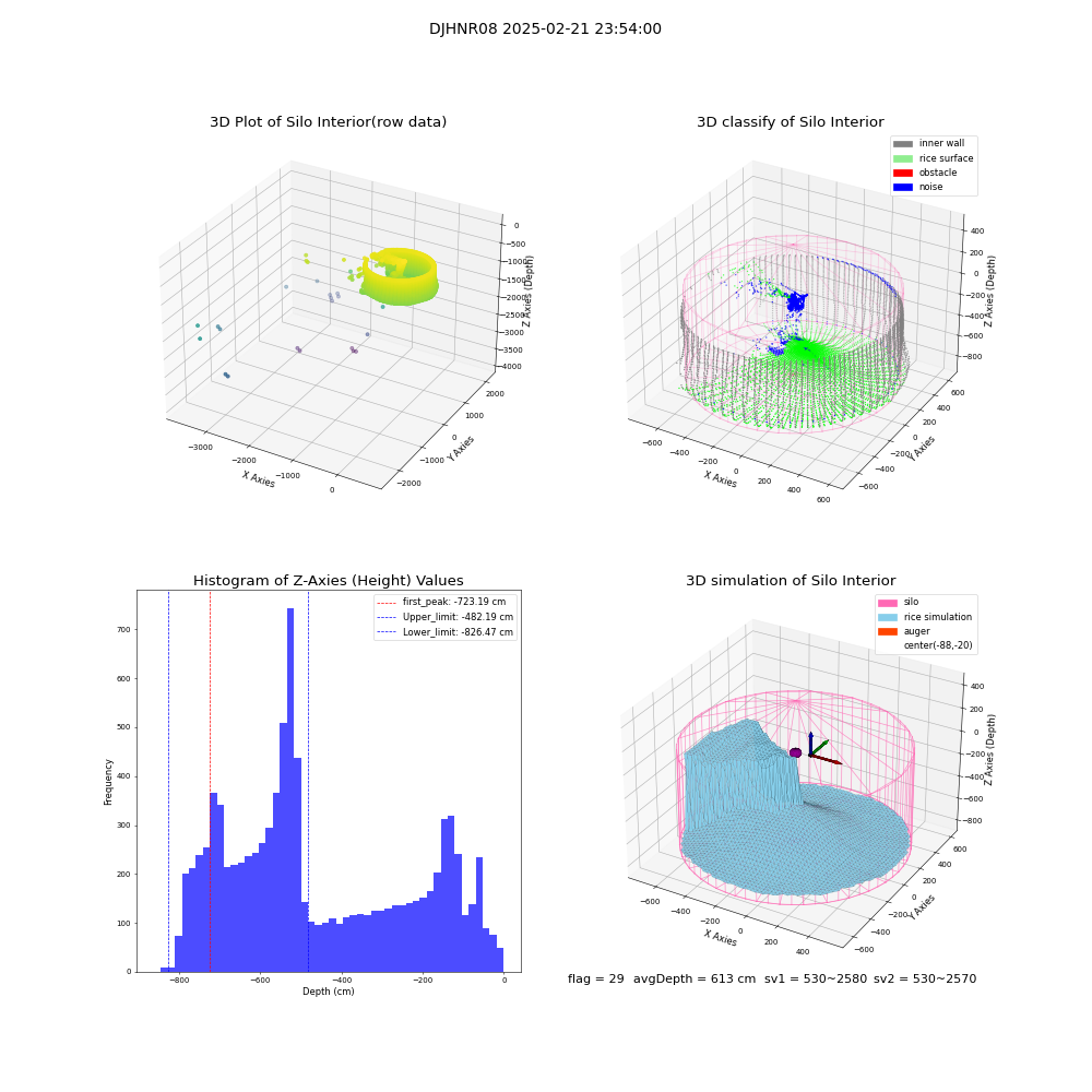 lidar visual vms_img
