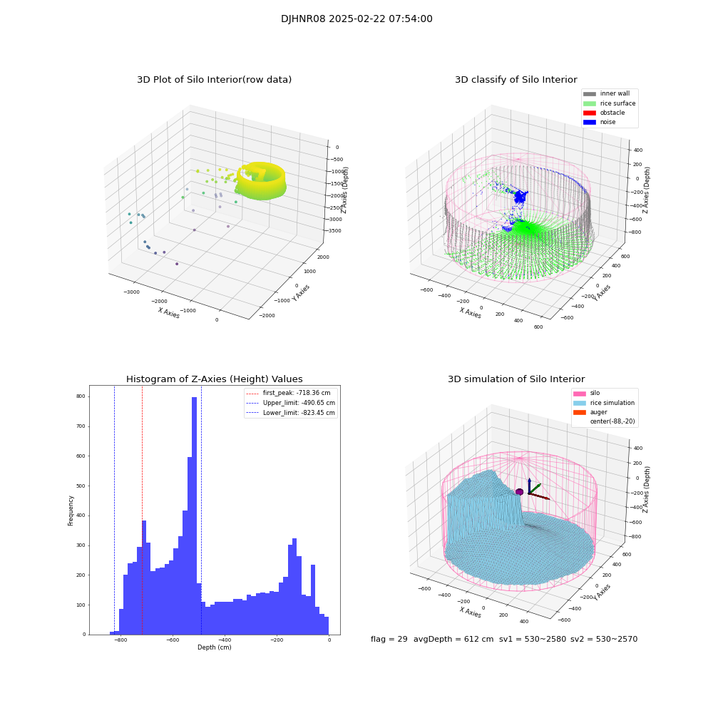 lidar visual vms_img