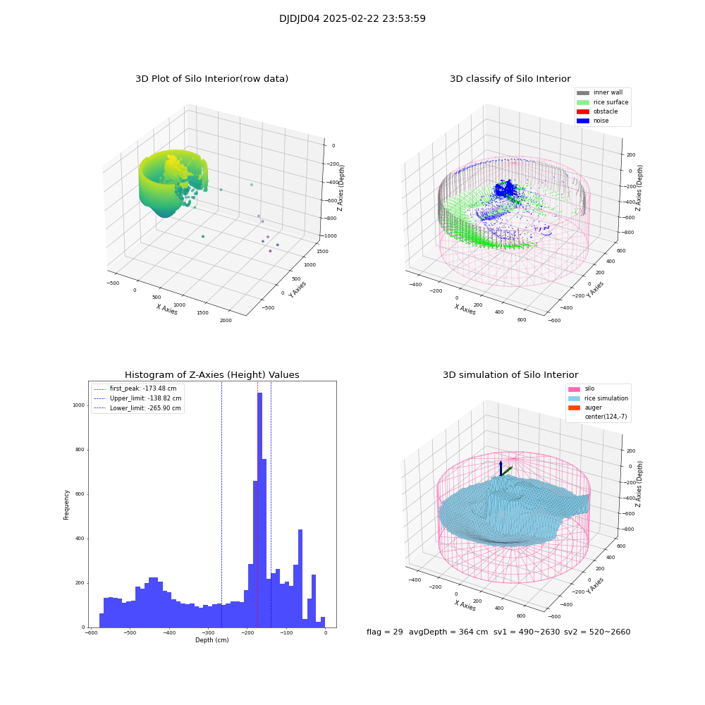 lidar visual vms_img