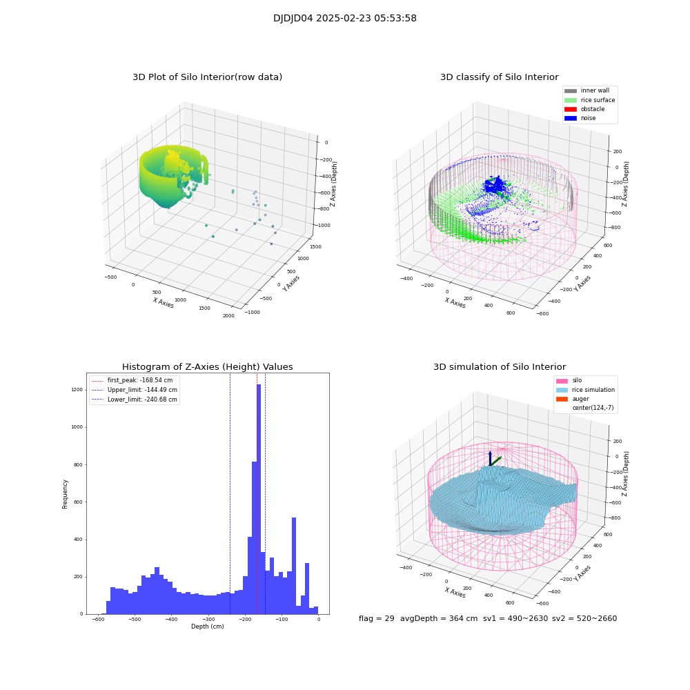 lidar visual vms_img