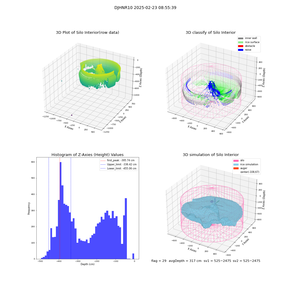 lidar visual vms_img