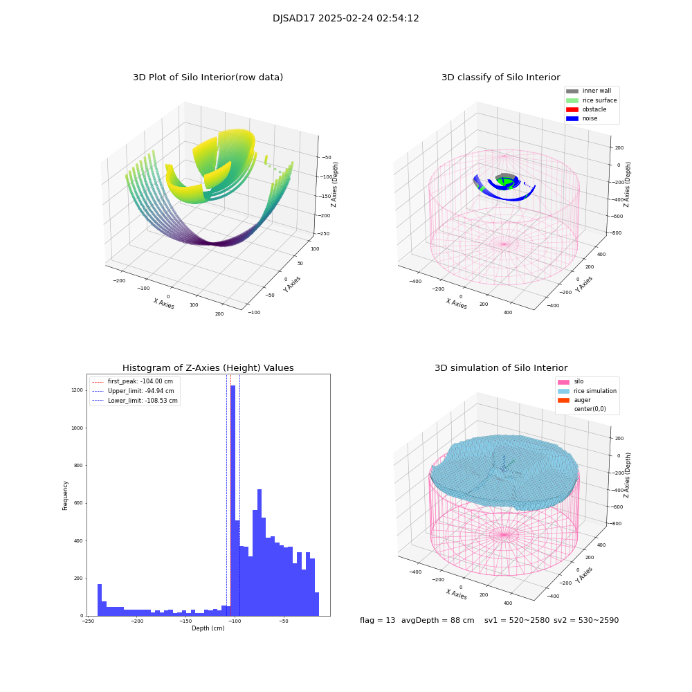 lidar visual vms_img